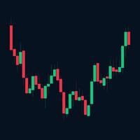 Candlestick chart. A tool for technical analysis on exchanges, in trading stocks, cryptocurrencies, currencies and other assets. Japanese candlesticks. vector