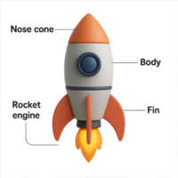 3D Simple Rocket Model with Labels for Educational Use and Design png