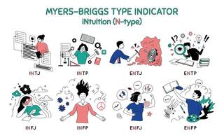 Cartoon Color Characters People Intuition Type Myers Briggs Personality Test Concept. vector