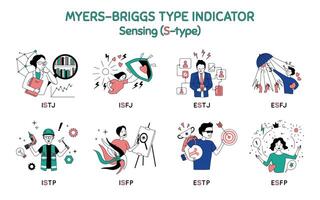 Cartoon Color Characters People Sensing Type Myers Briggs Personality Test Concept. vector