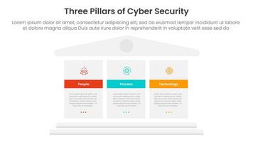 three pillars of cyber security with ancient classic construction infographic 3 point stage template with big block pillars for slide presentation vector