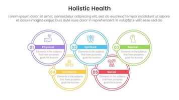holistic health infographic template banner with big circle outline join up and down with 5 point list information for slide presentation vector