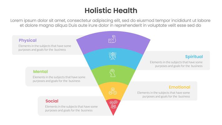 holistic health infographic template banner with funnel bending on center with 5 point list information for slide presentation