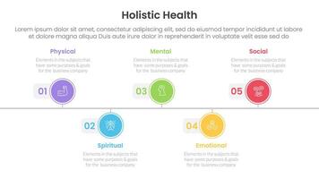 holistic health infographic template banner with timeline circle point right direction with 5 point list information for slide presentation vector