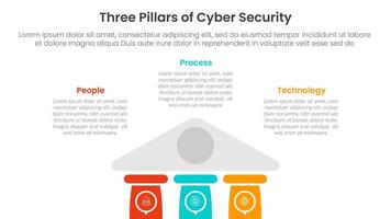 three pillars of cyber security with ancient classic construction infographic 3 point stage template with half bottom building on center for slide presentation vector