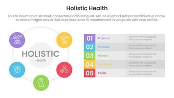 holistic health infographic template banner with big circle cycle and long box description with 5 point list information for slide presentation vector