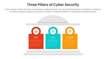 three pillars of cyber security with ancient classic construction infographic 3 point stage template with creative block pillar and circle badge outline for slide presentation vector