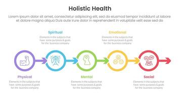 holistic health infographic template banner with outline circle arrow right direction with 5 point list information for slide presentation vector