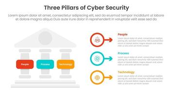 three pillars of cyber security with ancient classic construction infographic 3 point stage template with left column and outline circle arrow for slide presentation vector