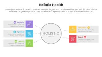 holistic health infographic template banner with big circle and rectangle box with 5 point list information for slide presentation vector