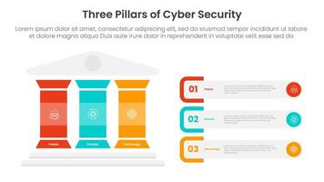 three pillars of cyber security with ancient classic construction infographic 3 point stage template with colorfull pillar and rectangle round container for slide presentation vector