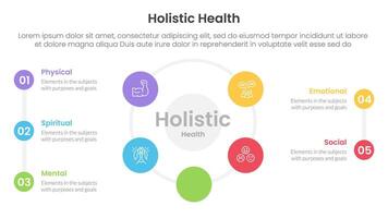 holistic health infographic template banner with big cirlce shape circular cycle on center with 5 point list information for slide presentation vector