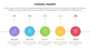 holistic health infographic template banner with timeline circle right direction with 5 point list information for slide presentation vector