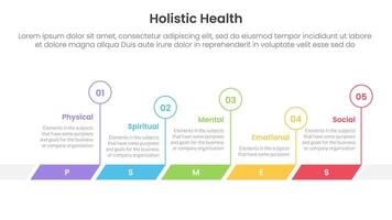 holistic health infographic template banner with timeline horizontal outline circle with 5 point list information for slide presentation vector