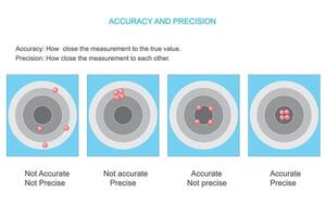 Accuracy and Precision. Understanding the Difference and Their Importance in Measurements. science vector
