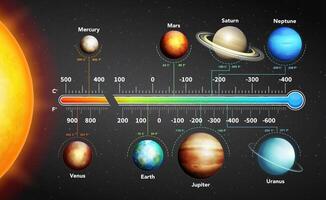 Educational infographic showing the average surface temperatures of all eight planets in both Celsius and Fahrenheit on a space-themed background. vector