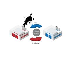 Carbon markets are carbon pricing mechanisms vector