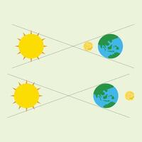 Illustration of the occurrence of lunar eclipse and solar eclipse based on the position of the moon, earth and sun. Design elements of educational illustrations about eclipses vector