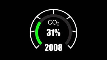 Digital dashboard showing a percentage of Carbon dioxide animation isolated on black background video