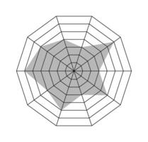 Decagon line graph with editable stroke. Flat spider mesh. Decagonal radar or diagram template. Statistic and analytic. simple graphic illustration vector