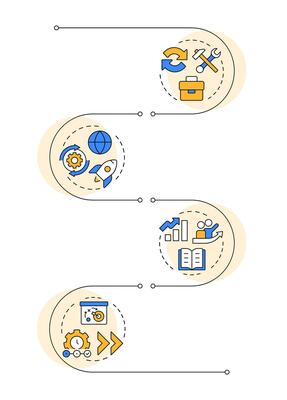 Types of organizational change infographic vertical sequence. Corporate maintenance. Business. Visualization infochart with 4 steps. Circles workflow