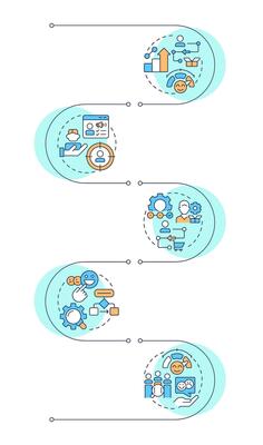 Gap analysis tools infographic vertical sequence. Performance improvement. Business research.Visualization infochart with 5 steps. Circles workflow