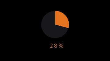 Animated pie chart showing 60 percent progress video