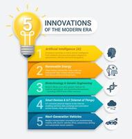 Infographic 5 innovations of the modern era. Ideal for presentations, educational content, and business strategy template. Timeline, banner, diagram, web design. vector