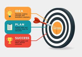 Infographic success illustrates the 3-step path to achieving business goals vector