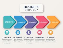 A comprehensive business strategy infographic illustrating the key components necessary for organizational success vector