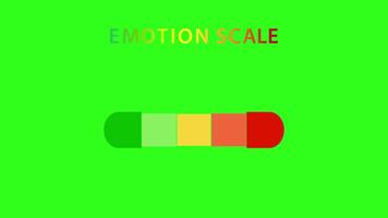 Animated emotion scale transitions through various moods with vibrant colors on a green backdrop, illustrating emotional states video