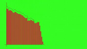 Animation of a bar graph decreasing over time on a vibrant green background, illustrating a downward trend video