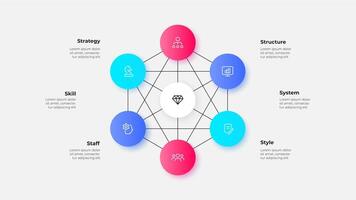 McKinsey 7S Model Infographic for Business Strategy and Organizational Analysis. Interconnected circles with text and icons vector