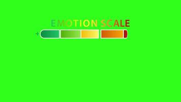 Colorful emotion scale animation transitions from happy to bad on a vibrant green background, illustrating mood changes video