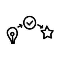 A simple line art illustration showing a flow from a light bulb idea to a checkmark validation leading to a star of success vector