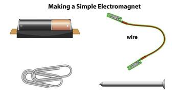 Step-by-step guide to making an electromagnet video
