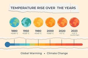 Temperature Rise Data Over the Years Illustrated in Format vector