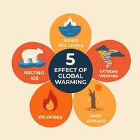 Visual representation of global warming effects rising sea levels, extreme weather, and agriculture, illustration vector