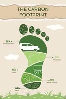 Infographic on carbon footprint sources vector