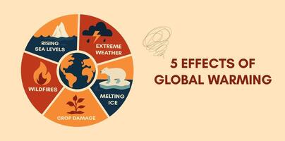 Detailed illustration of 5 global warming effects wildfires, melting ice, and crop damage, illustration vector