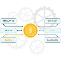 income source management vector