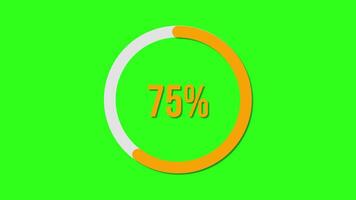 Circular percentage bar animation progresses smoothly from 16 percent to 100 percent over a vivid green background video