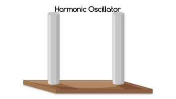 Depicts motion of a harmonic oscillator video