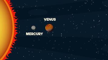 Planets orbit the sun in a colorful, educational animation showcasing the solar system's layout and celestial bodies video