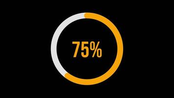 Circular percentage bars increment from 16 to 100 with smooth transitions on a black background, highlighting progress visually video