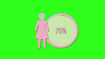 Animation illustrating increasing percentages with female icons on a vibrant green background. Smooth transitions highlight data progression video