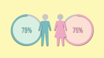 Animated infographic showing percentage growth for men and women using circular progress bars on a yellow background video