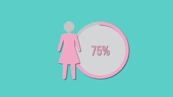 Animation illustrates increasing percentage of women using a circular progress bar on a blue background video