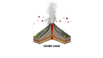 Animation illustrating different volcano types with cross-sections, highlighting structure, eruption style, and geological features video