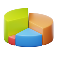 A pie chart with three different colored pieces png